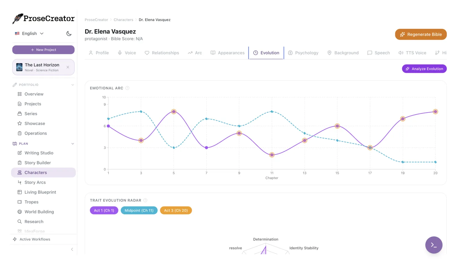 Emotional arc visualization tracking character state across chapters